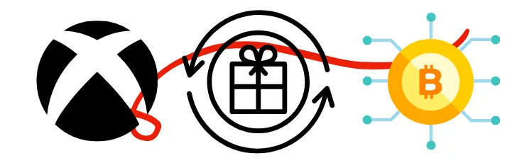 How PayPuu Protects Gift Card Data Securely