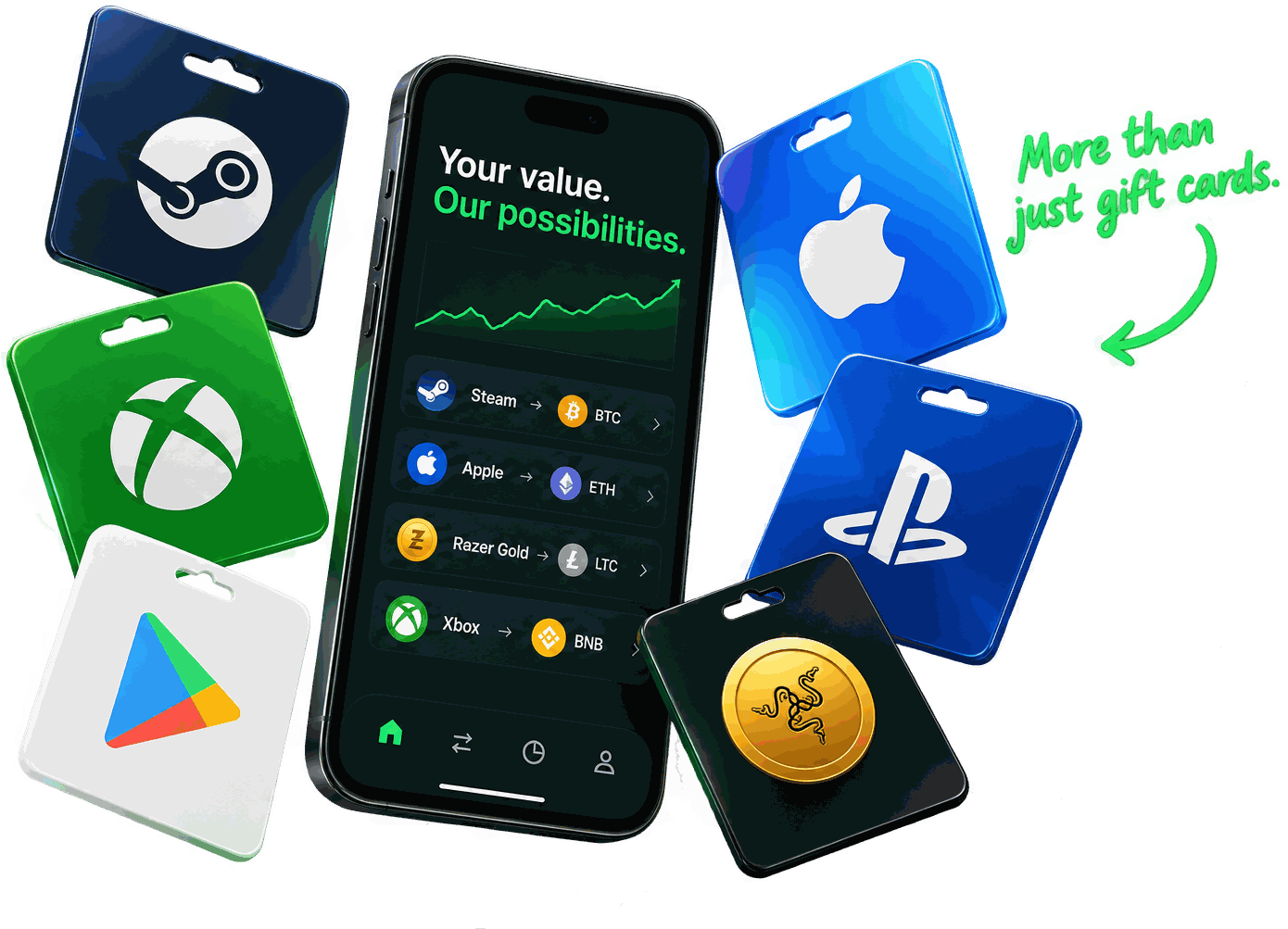 Gift cards being converted into crypto on the PayPuu app